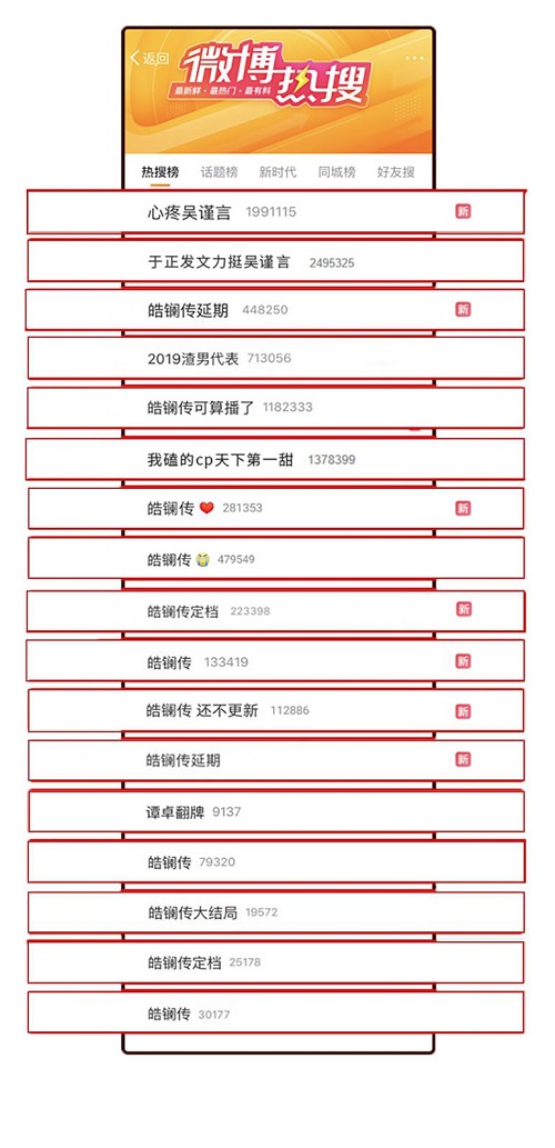 2019开年热播剧《皓镧传》收官，高光营销全盘点